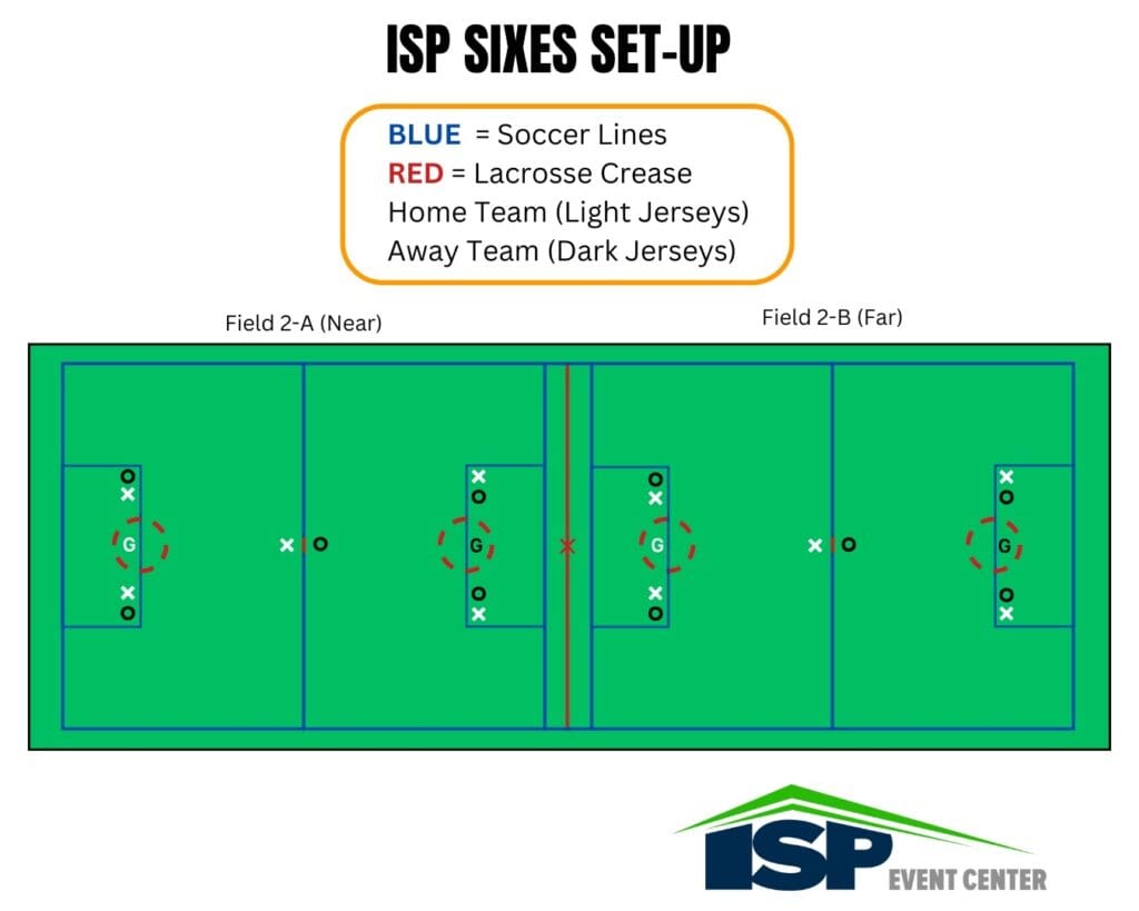 ISP-Sixes-Set-Up-1024x819